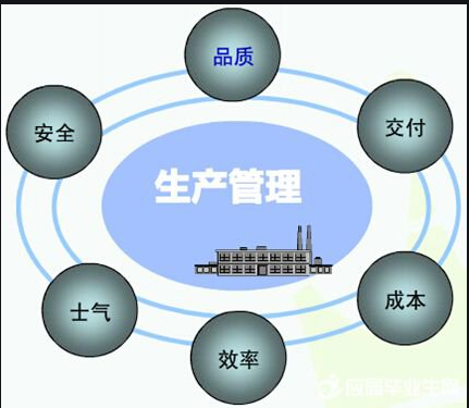生產(chǎn)管理系統(tǒng)軟件免費版本是如何管理好工廠的？到底有什么作用？