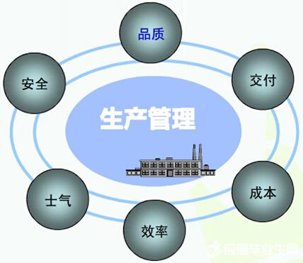生產(chǎn)管理軟件系統(tǒng)免費(fèi)版有哪些品牌？哪種比較好下載安裝？